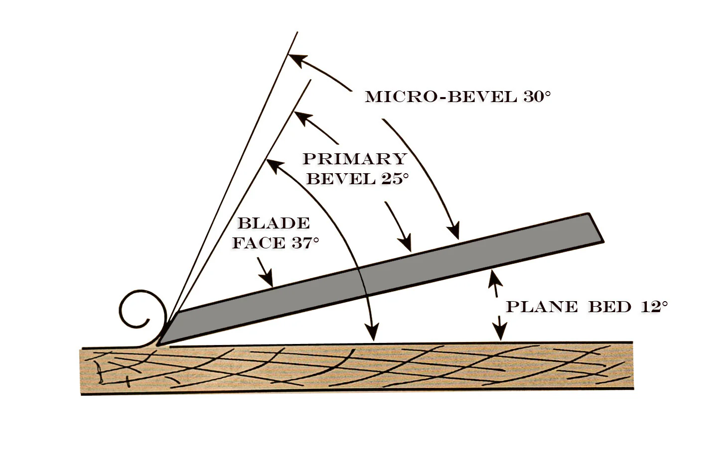 Stanley "Sweetheart" Low Angle Block Plane - Image 2