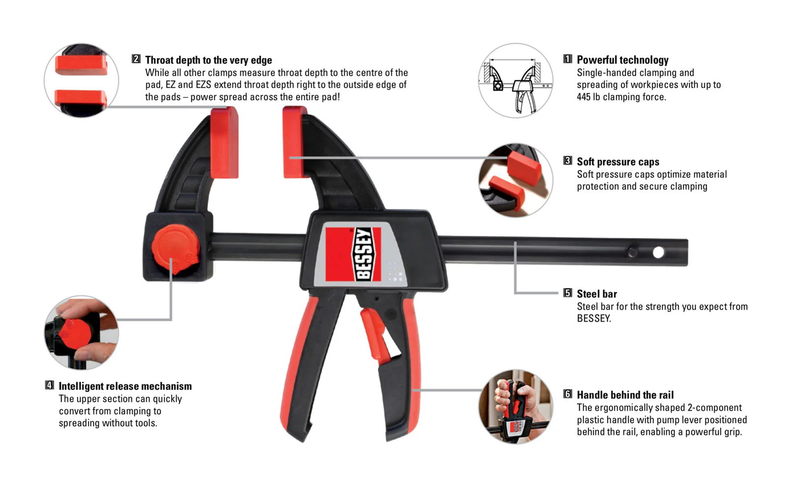 Bessey 24" One-Handed Clamp ~ EZS 60-8 - Image 3