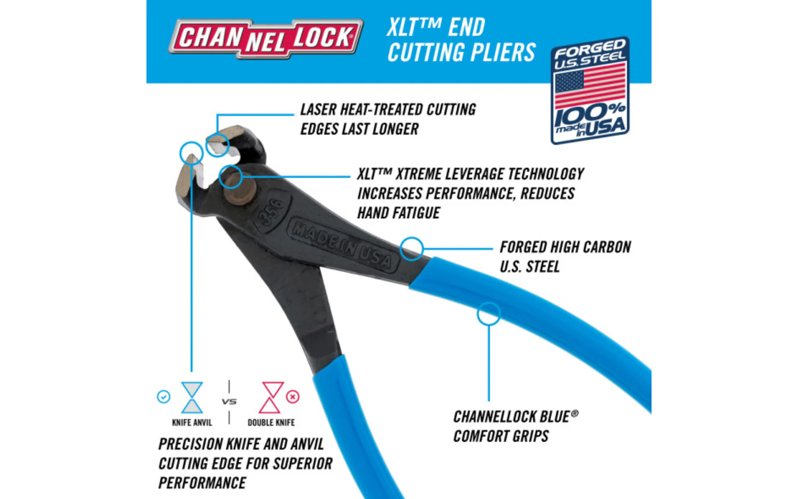 Channellock 6" End Cutting Pliers - Image 2