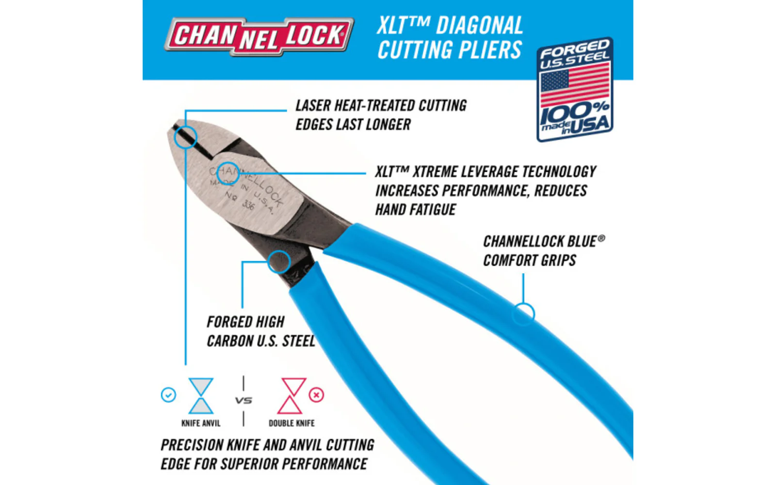 Channellock 6" XLT Diagonal Cutting Pliers - Image 2
