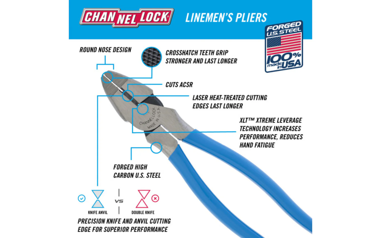 Channellock 7-1/2" XLT Lineman's Pliers - Image 2