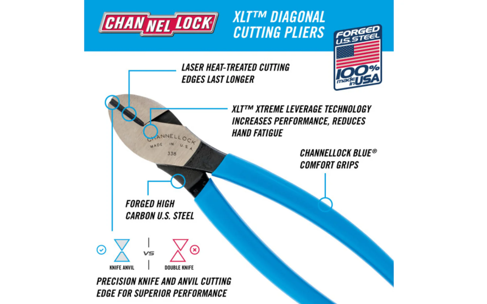 Channellock 8" XLT Diagonal Cutting Pliers - Image 2