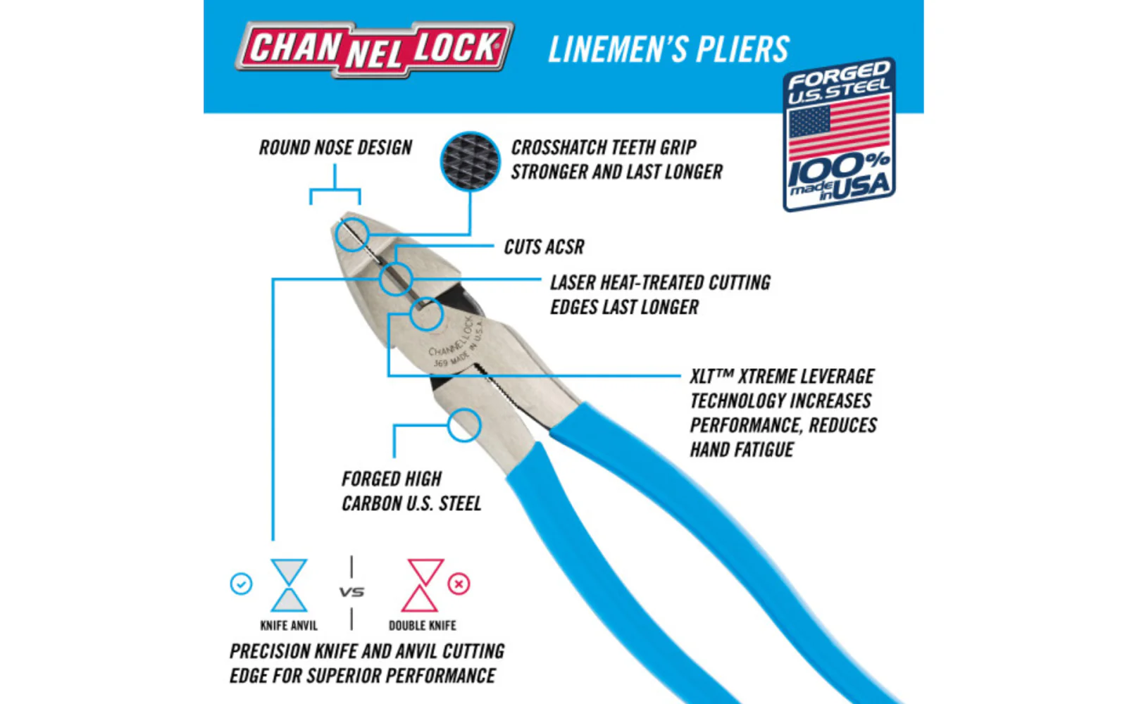 Channellock 9-1/2" XLT Lineman's Pliers - Image 3
