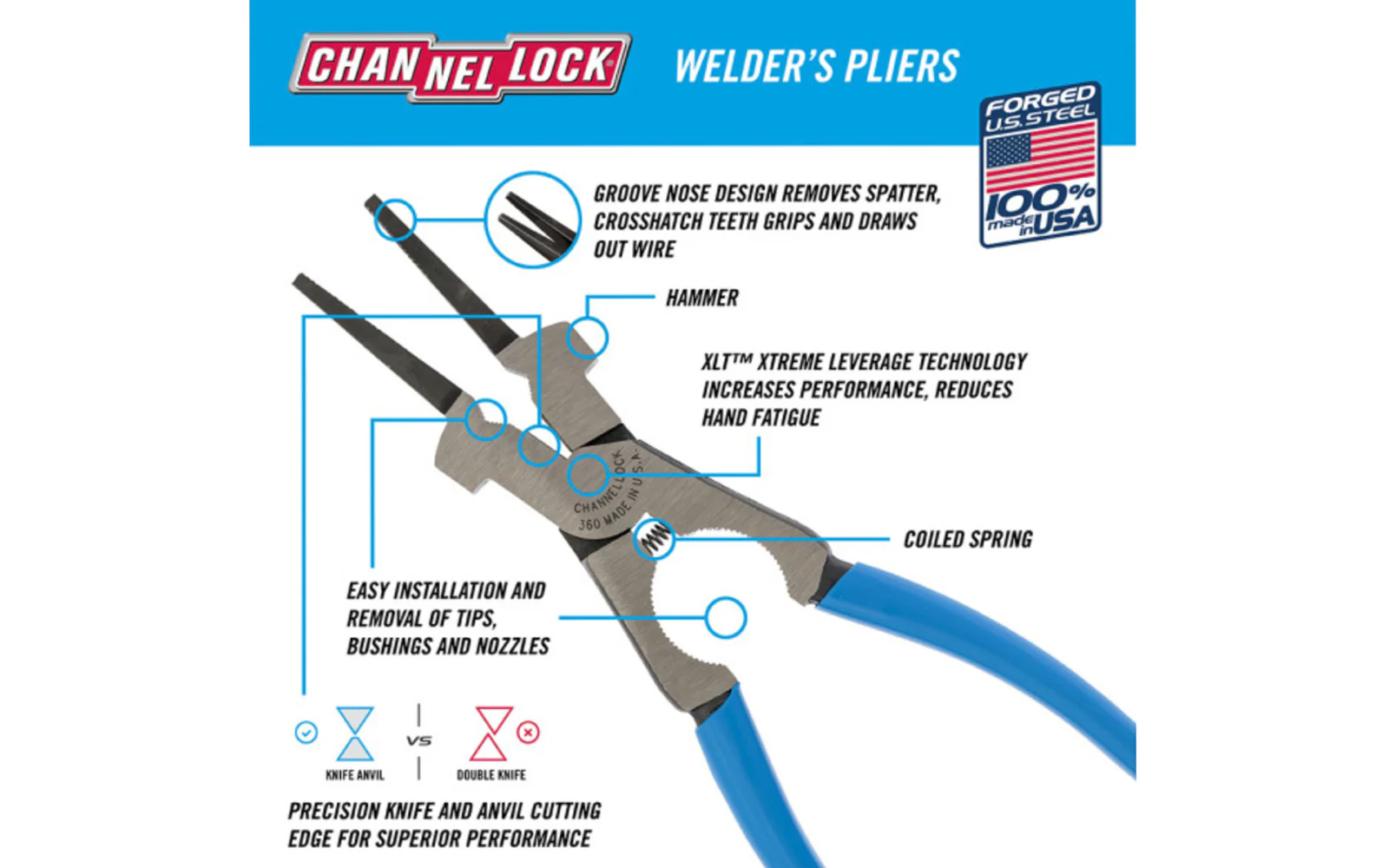Channellock 9" Professional Welder's Pliers - Image 2