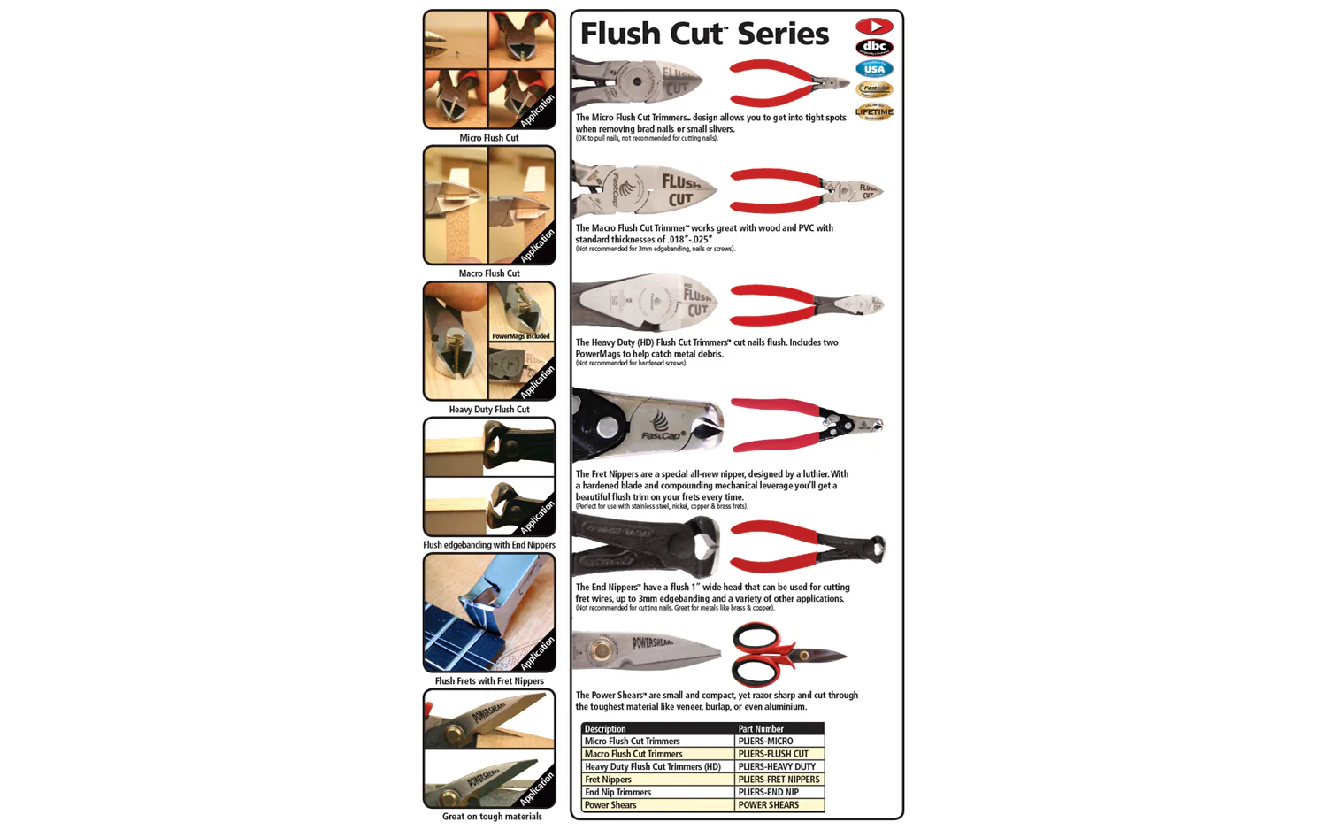 FastCap Micro Flush Cut Trimmers - Image 4
