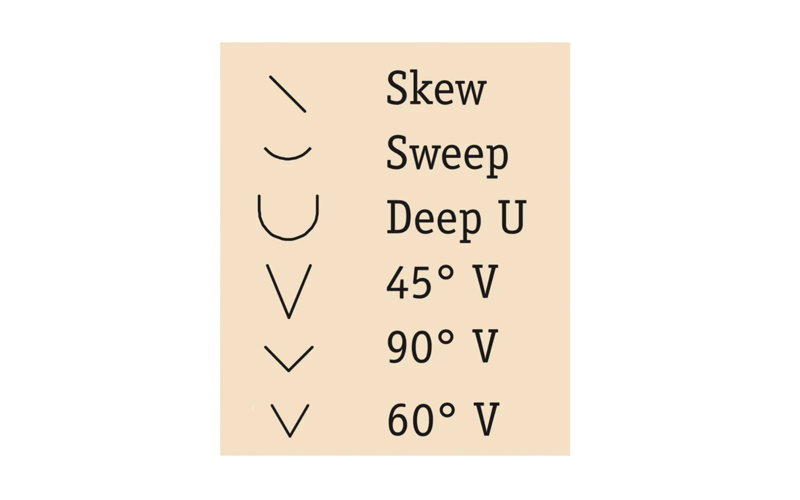 Flexcut 4 mm Mixed Profile Micro Tool Carving Set ~ MT940 - Image 2