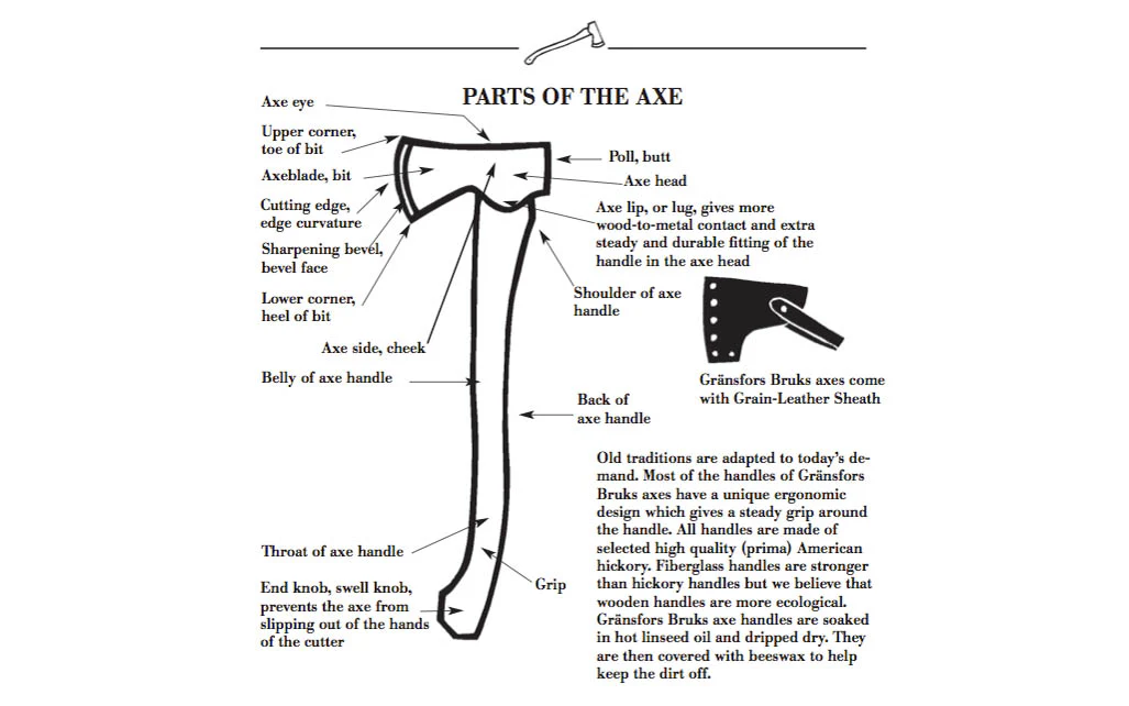 Gränsfors Bruk Axe Book - Image 2