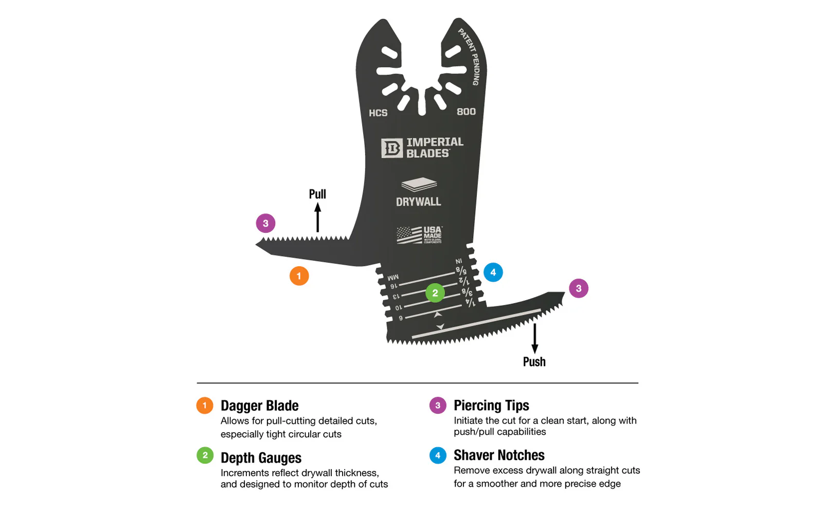Imperial Blades "One Fit" 4-in-1 Features Drywall Blade - Image 2