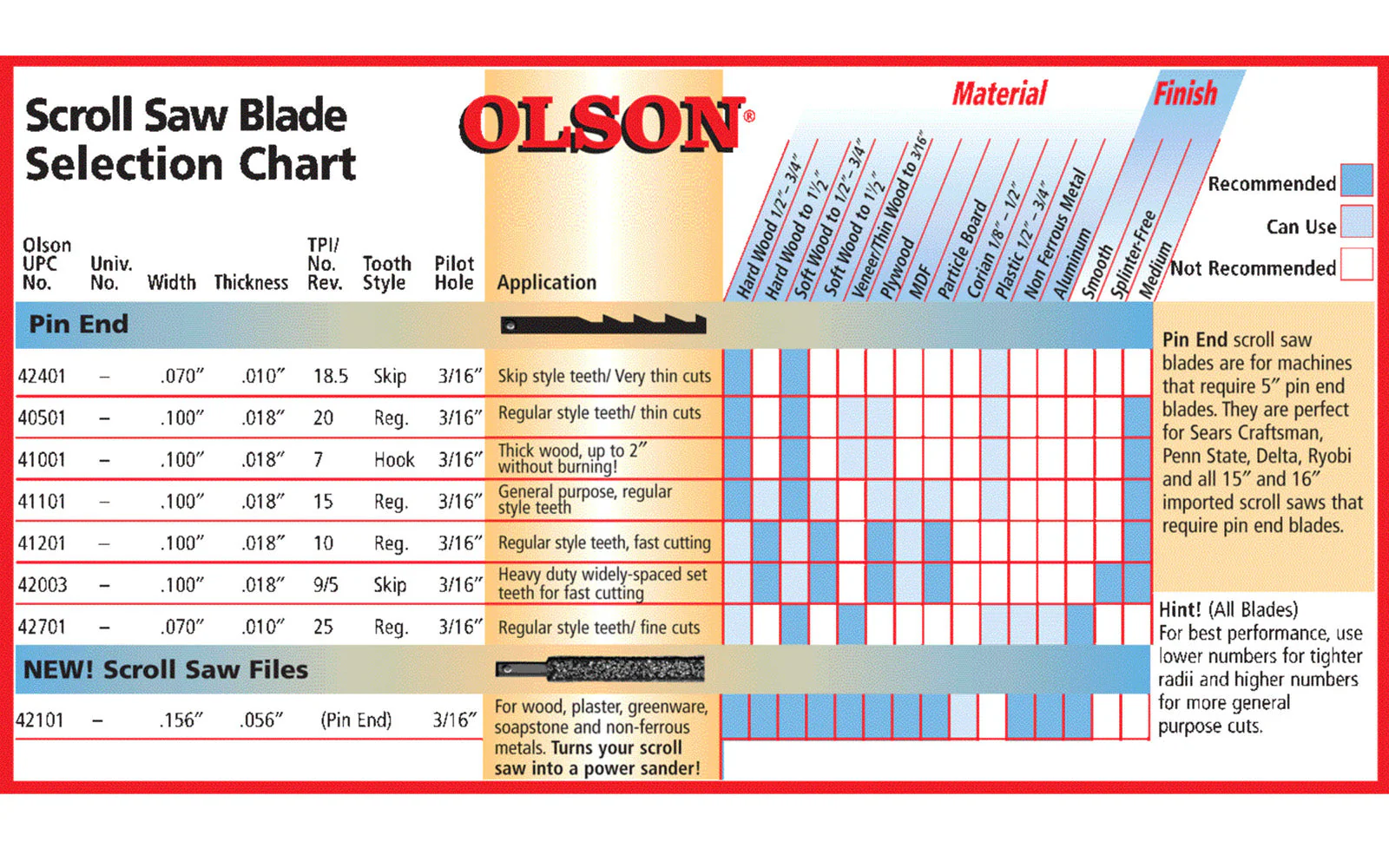 Olson 5" Pin End Scroll Saw 20 TPI Regular Tooth Blades - 6 PC Set - Image 2