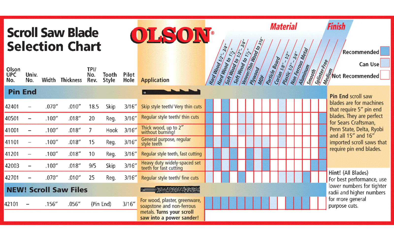 Olson 5" Pin End Scroll Saw Blades - 18 PC Set - Image 2
